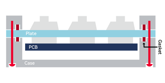 what is a gasket mount