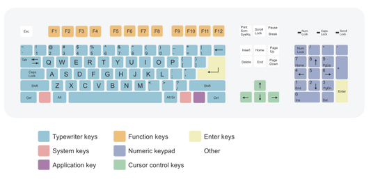  mechanical keyboard keys