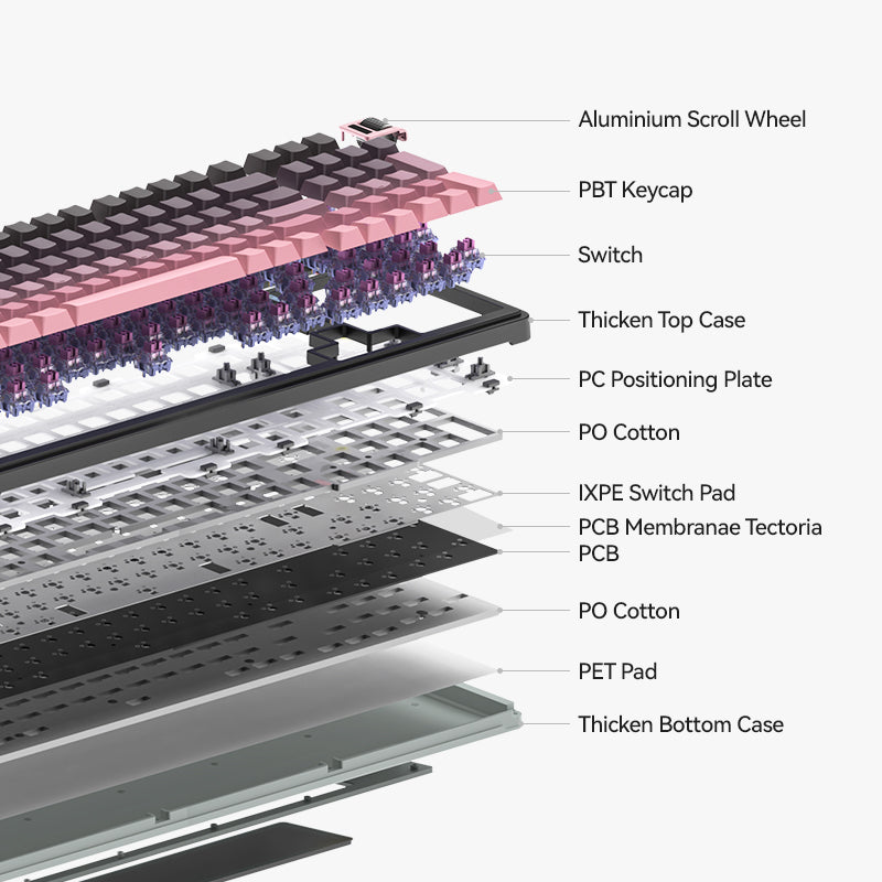 9 main components of a mechanical keyboard for keyboard starter – Kzzi ...