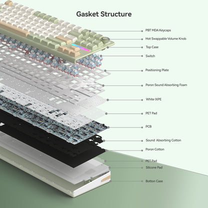 Kzzi Z87 gasket structure TKL keyboard