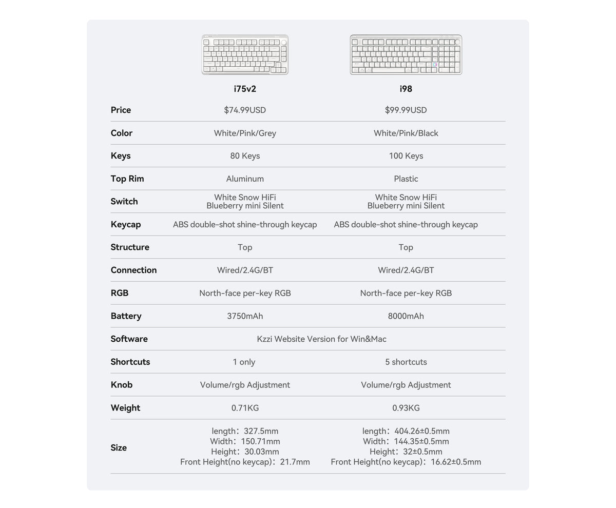 Kzzi i98 i75v2 specification